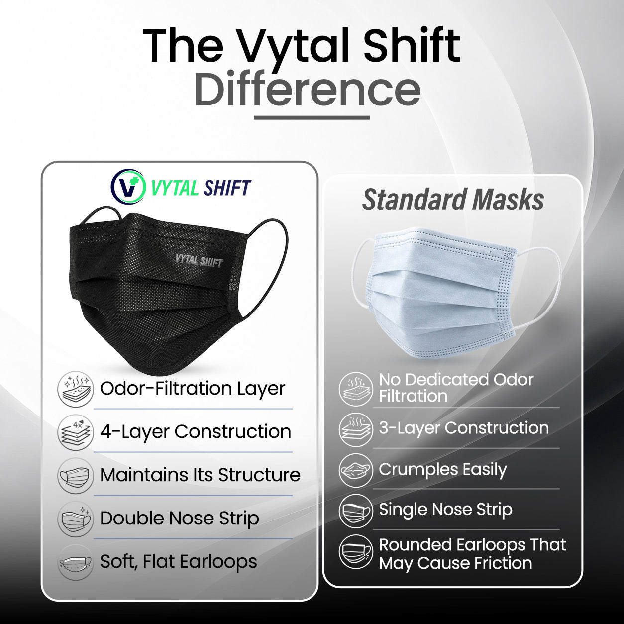 Odor Control Face Mask - Activated Carbon Filter - 50 Count Black