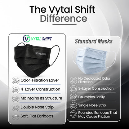 Odor Control Face Mask - Activated Carbon Filter - 50 Count Black