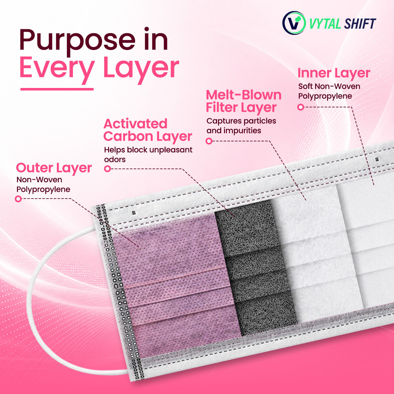 Odor Control Face Mask - Activated Carbon Filter - 50 Count Pink
