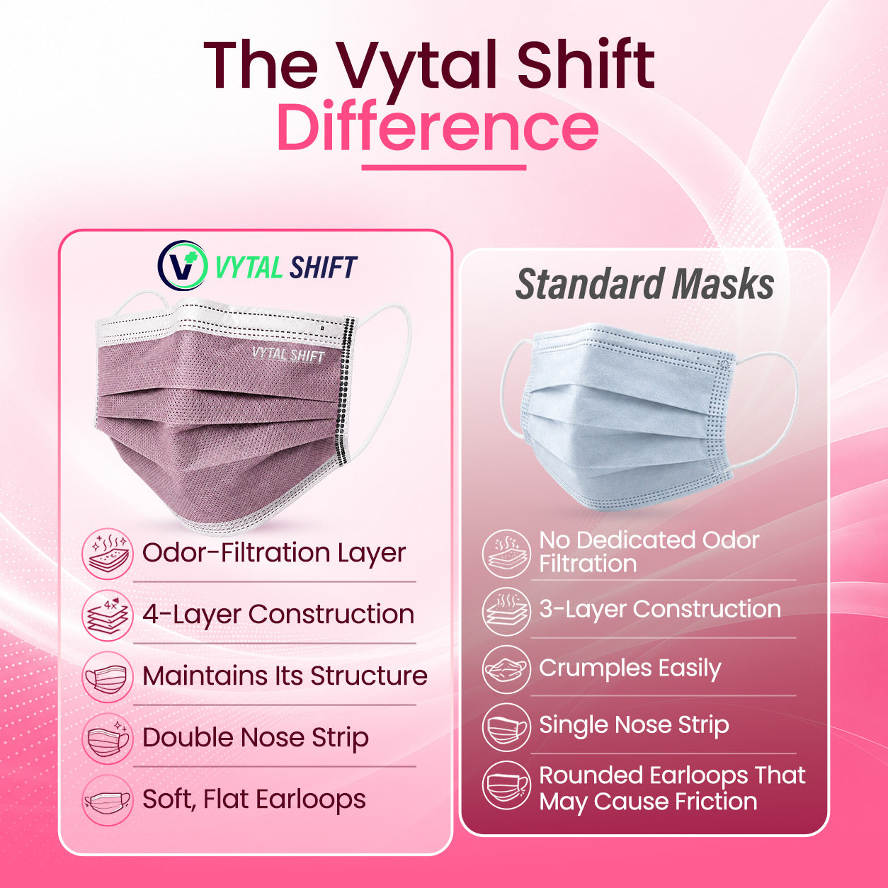 Odor Control Face Mask - Activated Carbon Filter - 50 Count Pink